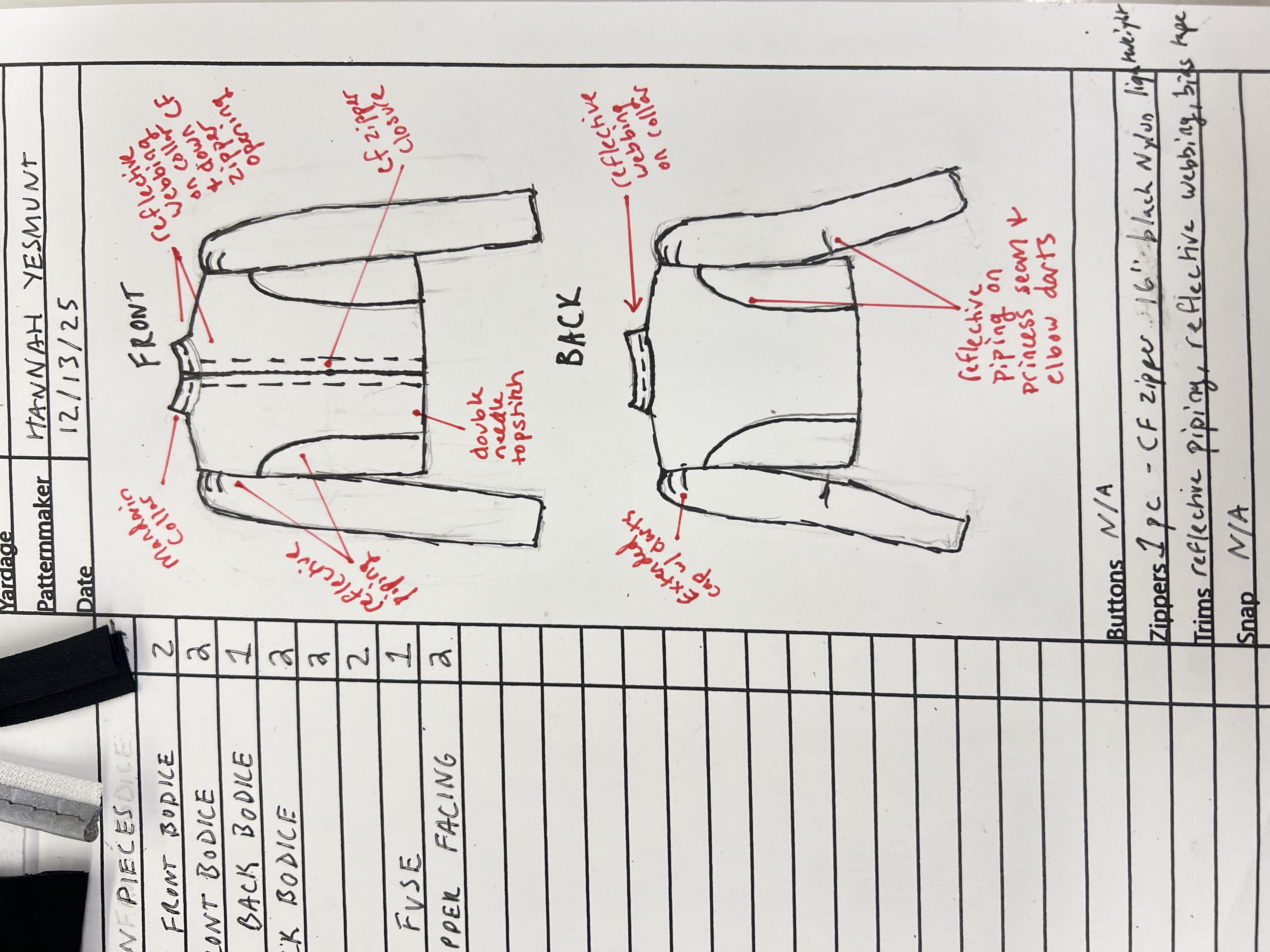Pattern card documentation